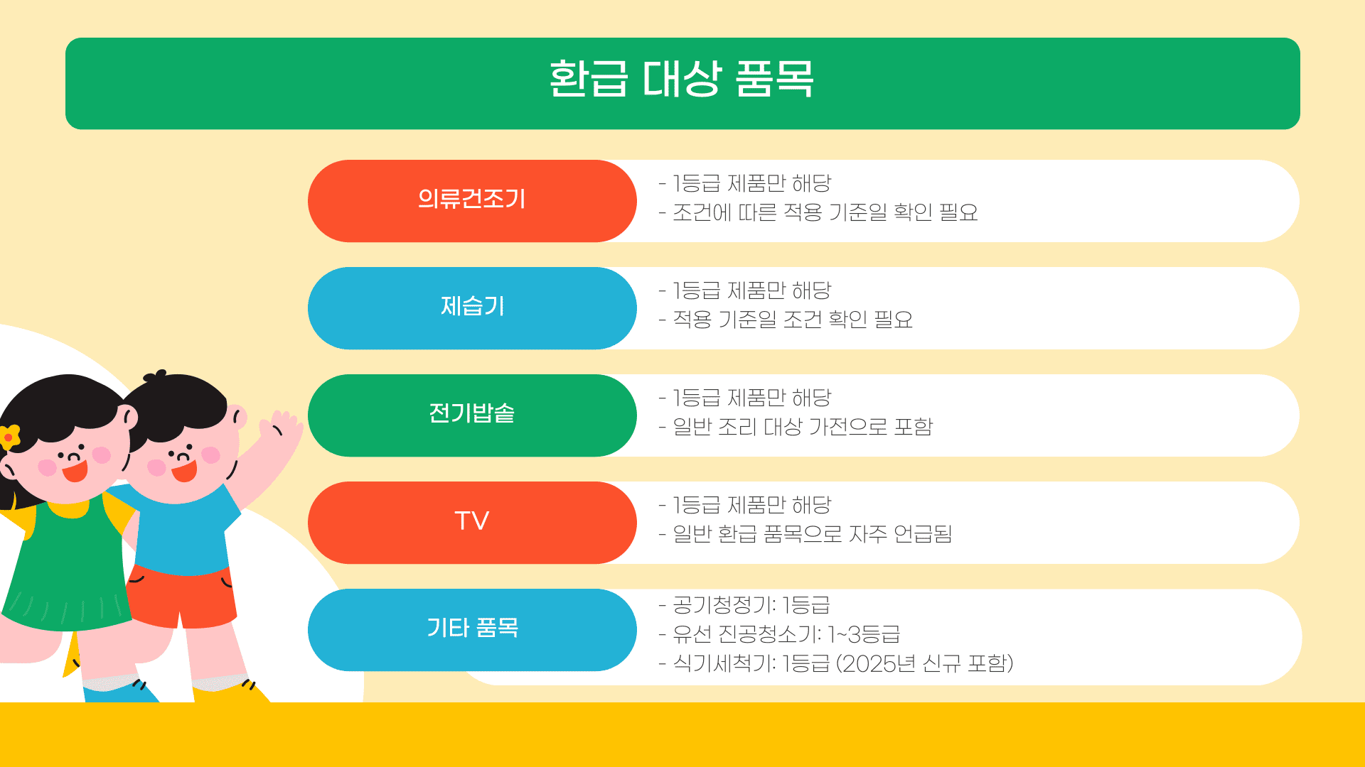 한전 가전제품 환급 대상