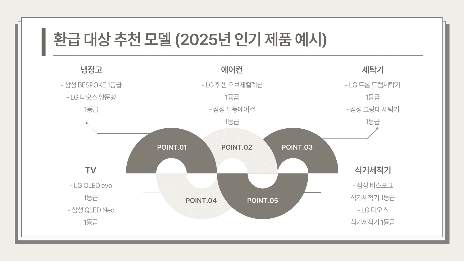 한전 고효율 가전제품 추천