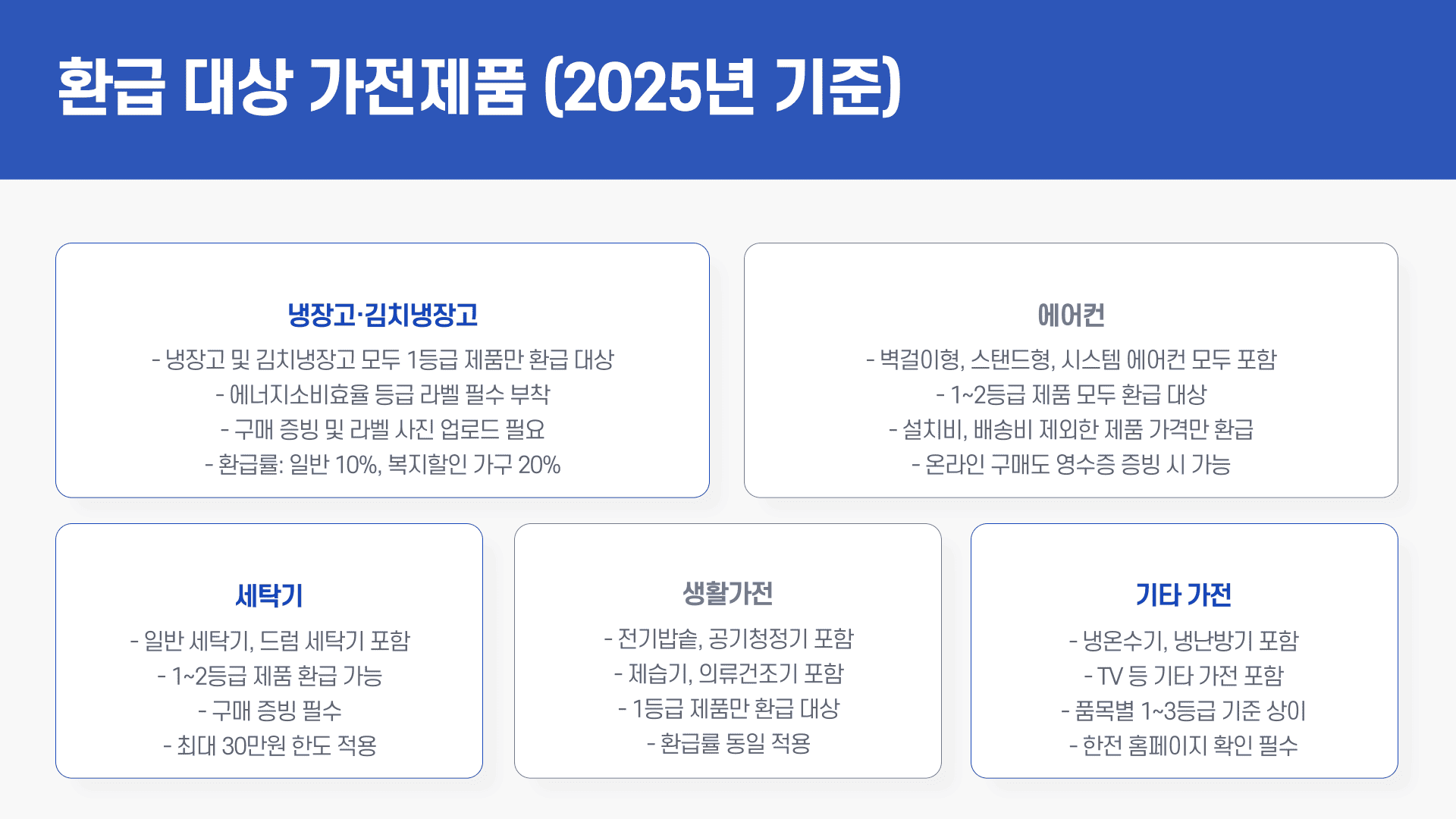 한전 고효율 환급 가전제품