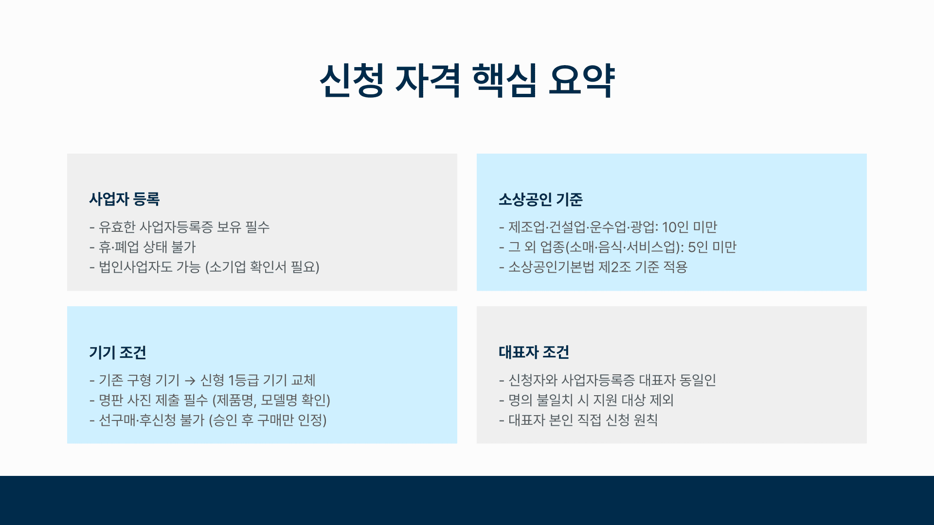 한전 소상공인 고효율 핵심 요약