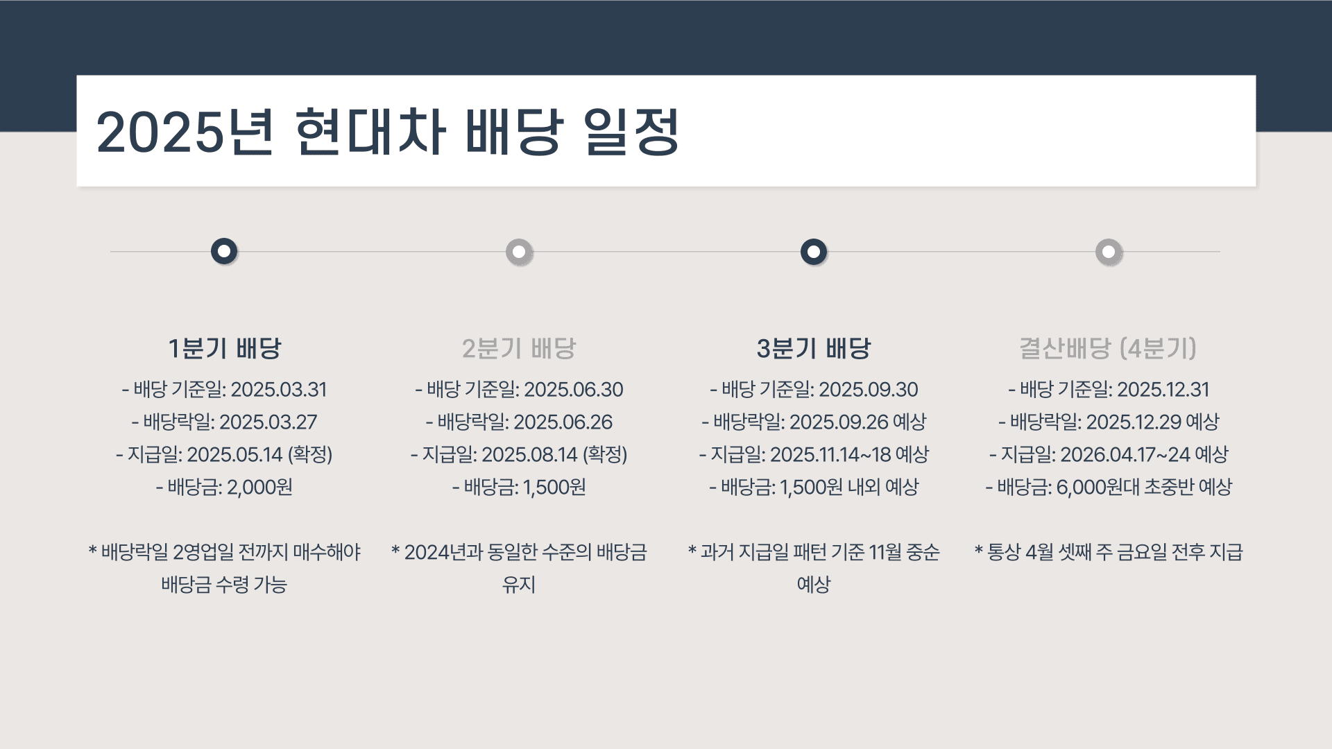 현대차 배당금 지급일 일정
