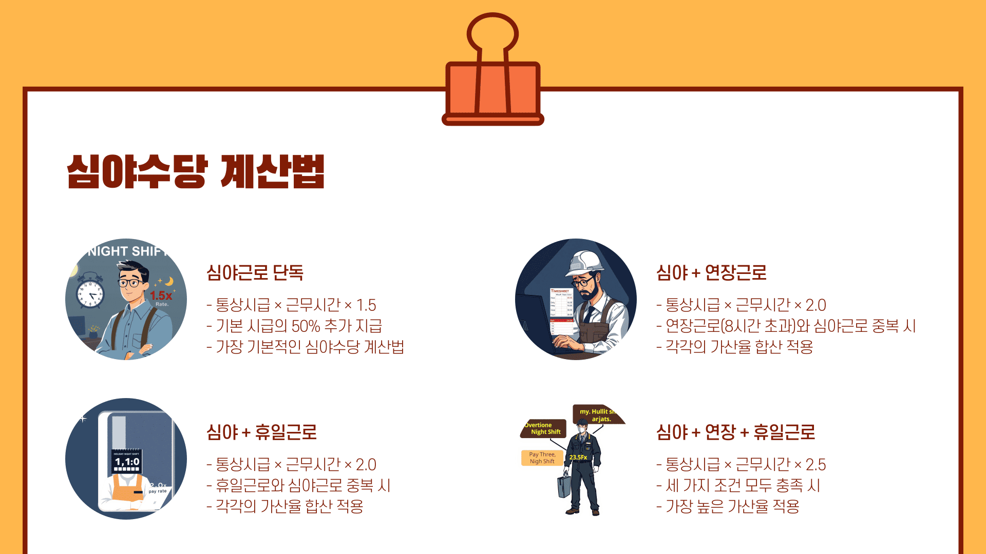 심야수당 계산기 계산법