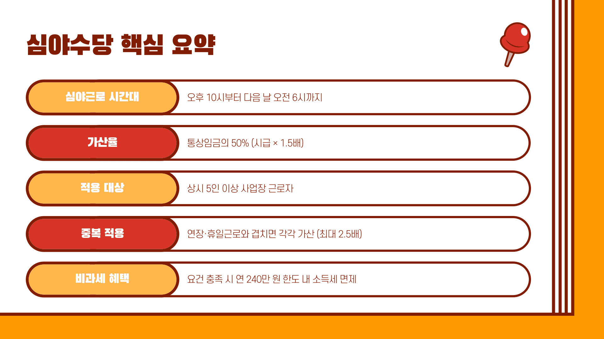 심야수당 계산기 요약
