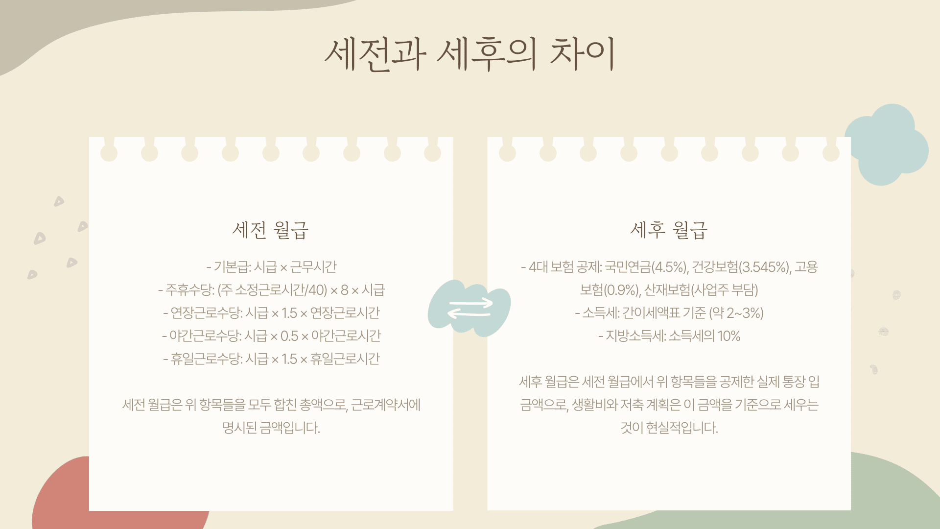 알바 월급 계산기 세전 세후