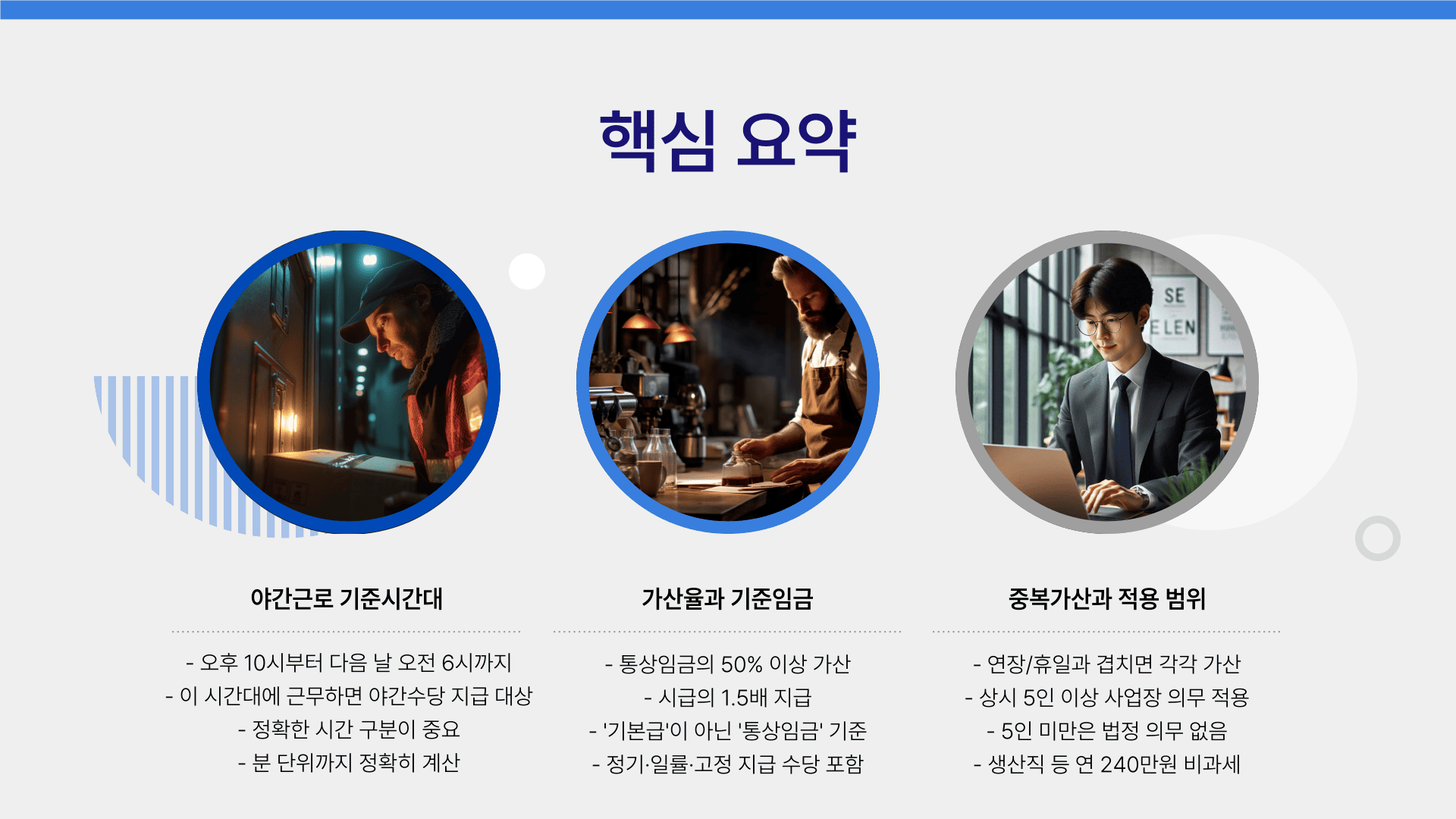 야간근로수당 계산기 핵심 요약