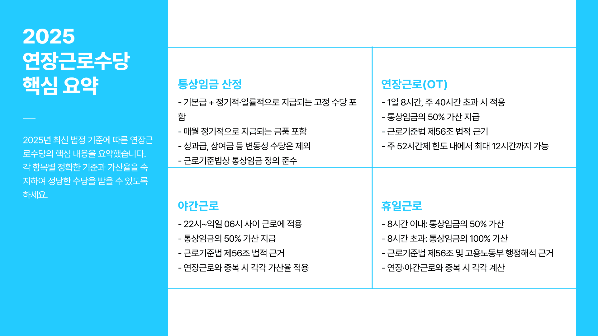 연장근로수당 계산기 요약