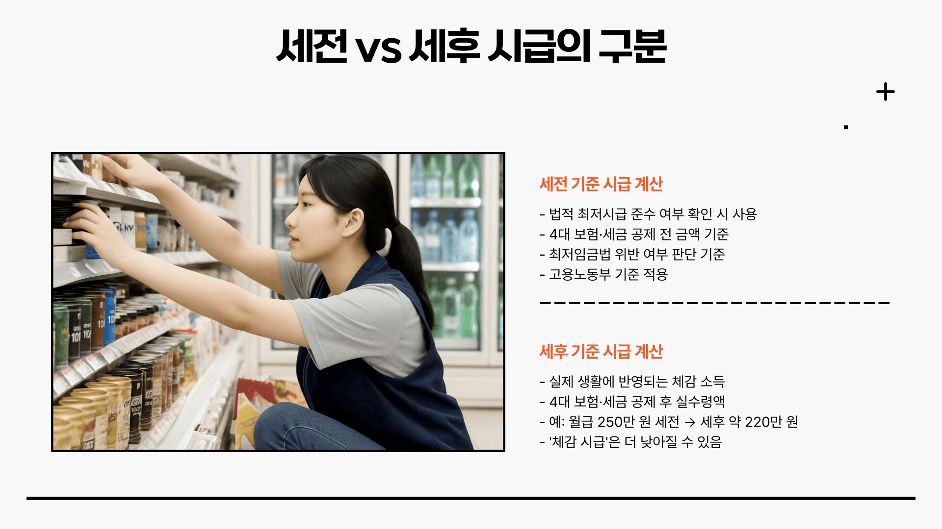 최저시급 계산기 세전 세후