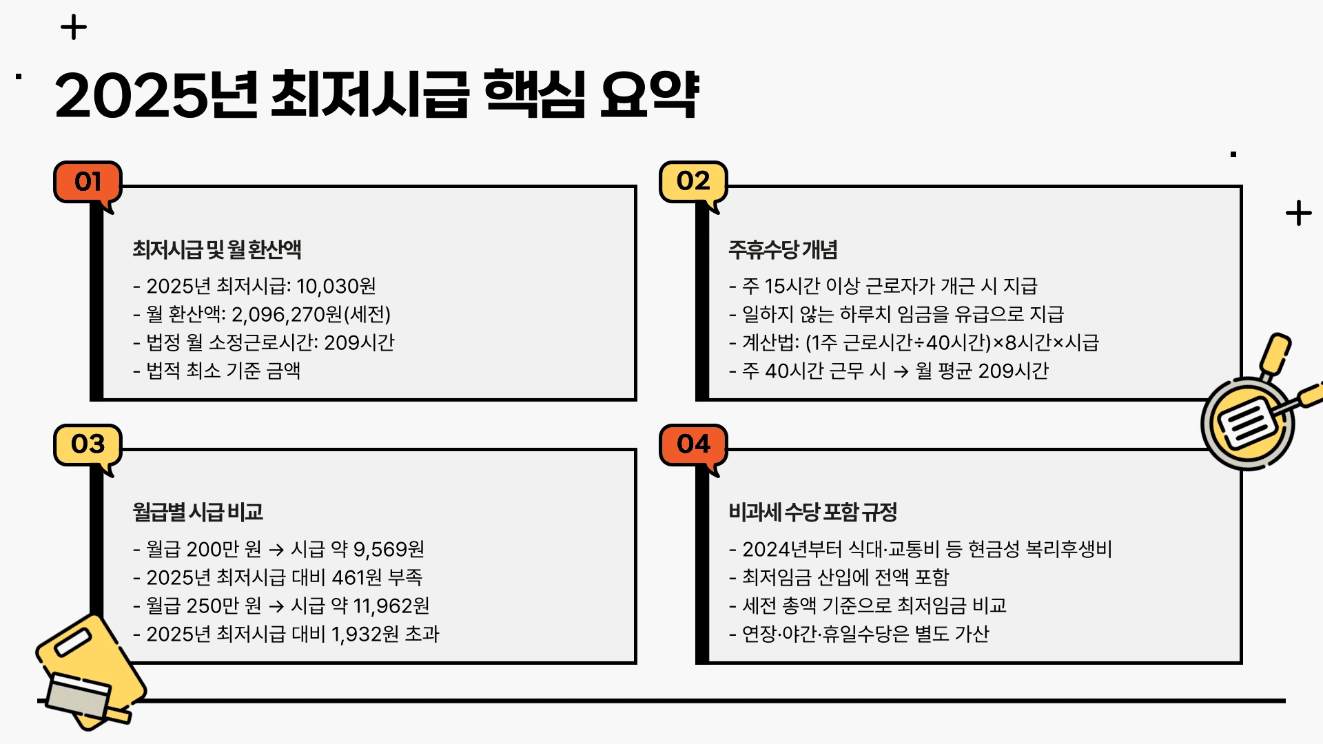 최저시급 계산기 핵심요약